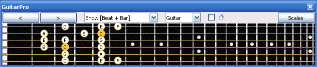 GuitarPro6: 4A2 box shape