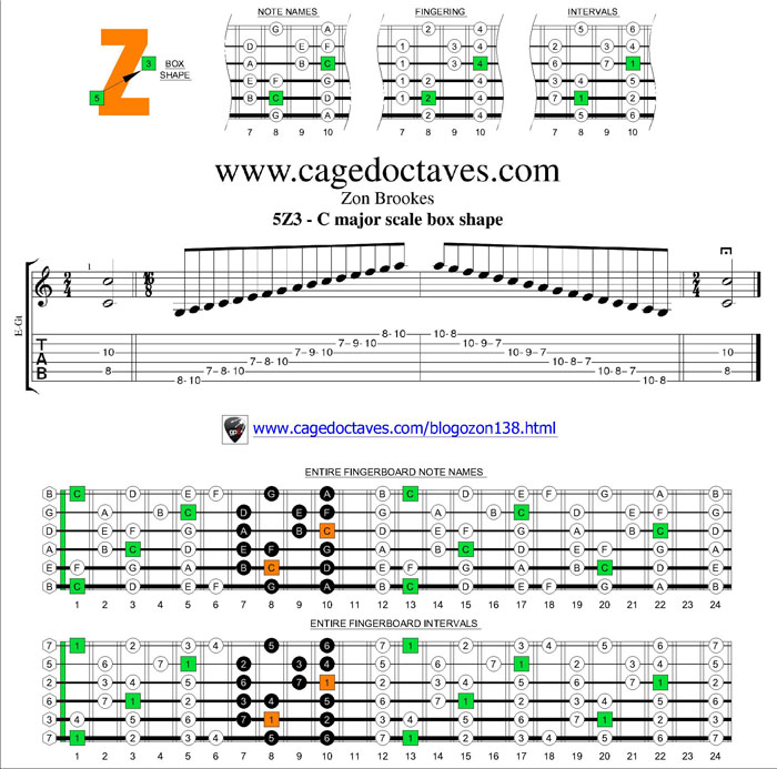 5Z3 box