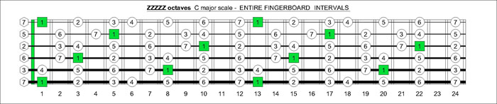 baritone guitar scale