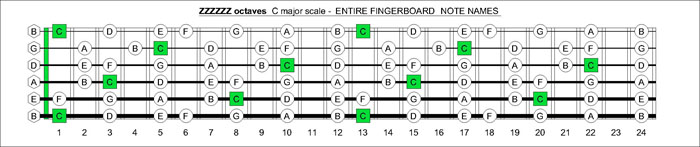 ZZZZZ octaves C major scale notes