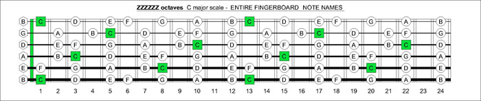 baritone guitar scale