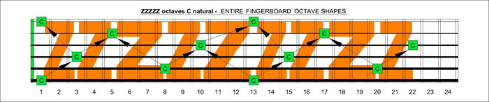 ZZZZZ octaves C natural