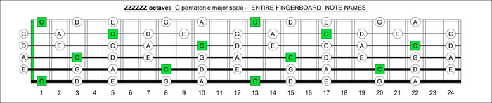 ZZZZZ octaves C pentatonic major scale notes