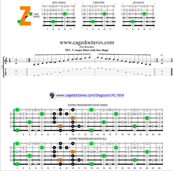 5Z3 box