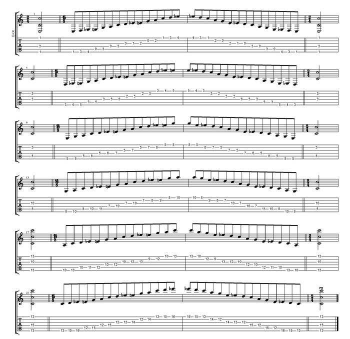 C major blues scale box shapes TAB