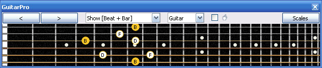 GuitarPro6 6Gm3Gm1