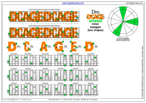 D minor arpeggio box shapes pdf