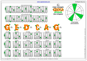 G major arpeggio box shapes pdf