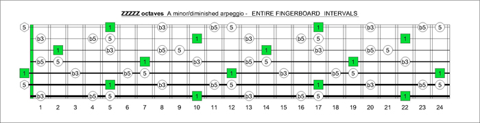 ZZZZZ octaves a minor-diminished arpeggio intervals