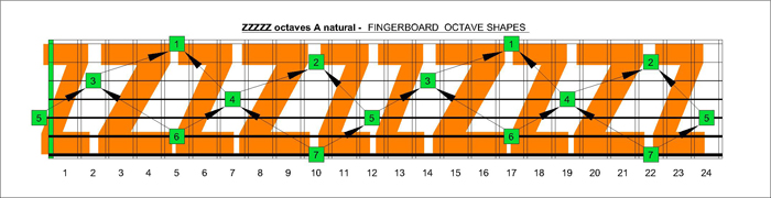 ZZZZZ octaves A natural