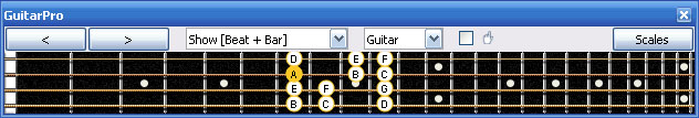 GuitarPro6 2Dm* box shape
