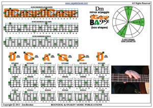 D minor arpeggio box shapes pdf