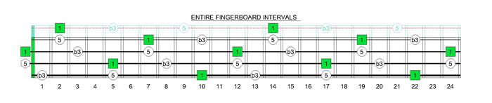 DCAGE4BASS D minor arpeggio fretboard intervals