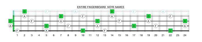 DCAGE4BASS D minor arpeggio fretboard notes