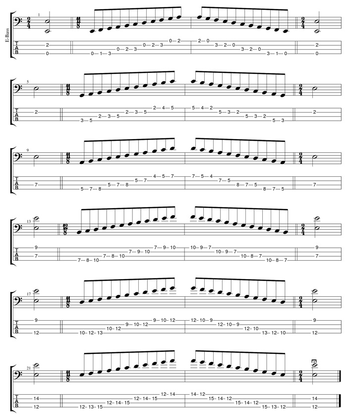 E phrygian mode box shapes TAB