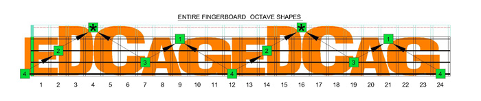 EDCAG4BASS E natural octaves