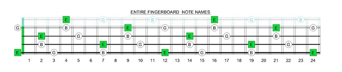 EDCAG4BASS E minor arpeggio fingerboard notes