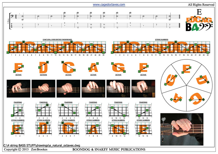 EDCAG4BASS E natural octaves pdf