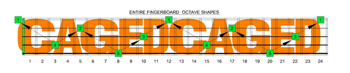 CAGED octaves logo for 5-string high C