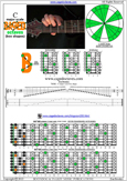 7B5B2 box shape pdf