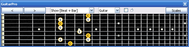 GuitarPro6 8F#6G3G1 box shape