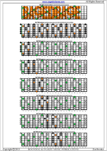 BAF#BED octaves C pentatonic major scale fingerbord box shapes notes pdf