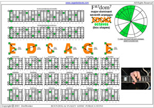 F major-dominant seventh arpeggio box shapes pdf
