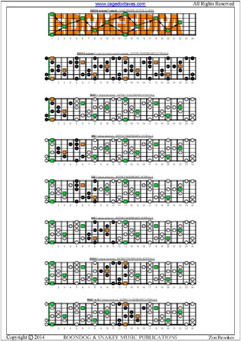 EDCAG octaves F major-dominant seventh arpeggio intervals pdf