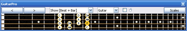 GuitarPro6 F bebop dominant scale 3C* box shape