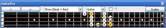 GuitarPro6 F bebop dominant scale 4G1 box shape