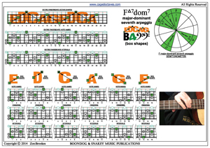 F major-dominant seventh arpeggio box shapes pdf