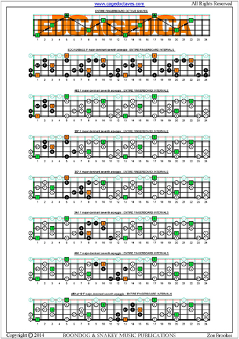 EDCAG4BASS F major-dominant arpeggio box shapes intervals pdf