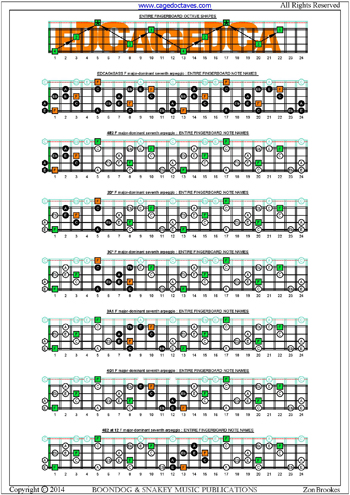 EDCAG4BASS F major-dominant arpeggio box shapes notes pdf