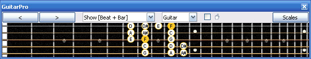 GuitarPro6 F bebop dominant scale 3A1 box shape
