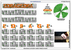 F bebop dominant scale box shapes pdf