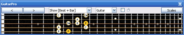GuitarPro6 F major-dominant seventh arpeggio 5B3 box shapes