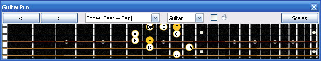 GuitarPro6 F major-dominant seventh arpeggio 3A1 box shapes