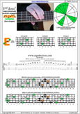 F major-dominant seventh arpeggio 4E2 box shape at 12 pdf