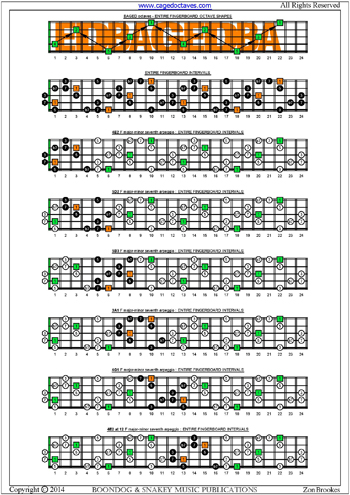 EDBAG octaves F major-dominant seventh arpeggio box shapes intervals pdf