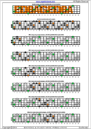 EDBAG octaves F major-dominant seventh arpeggio box shapes notes pdf