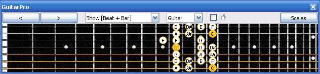 GuitarPro6 C octatonic major-minor scale 7D4D2 box shape