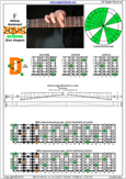 F bebop dominant scale 7D4D2 box shape pdf