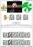 F bebop dominant scale 7B5B2 box shape pdf