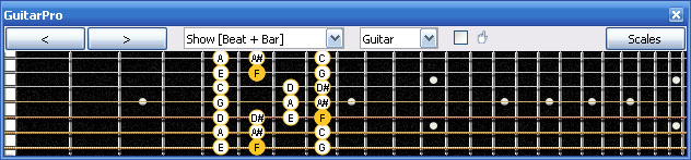 GuitarPro6 F bebop dominant scale 7B5B2
    box shape