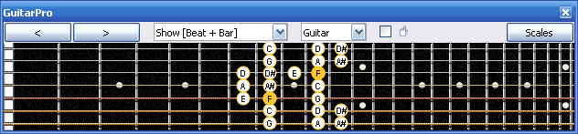 GuitarPro6 F bebop dominant scale 5A3 box shape