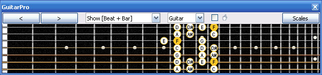 GuitarPro6 F bebop dominant scale 6G3G1 box shape