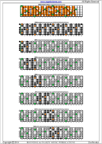 F bebop dominant scale fingerboard intervals box shapes pdf