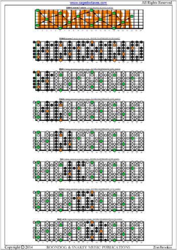 F bebop dominant scale fingerboard notes box shapes pdf
