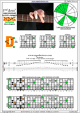 F major-dominant seventh arpeggio 7D4D2 box shape pdf