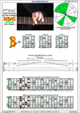 F major-dominant seventh arpeggio 7B5B2 box shape pdf